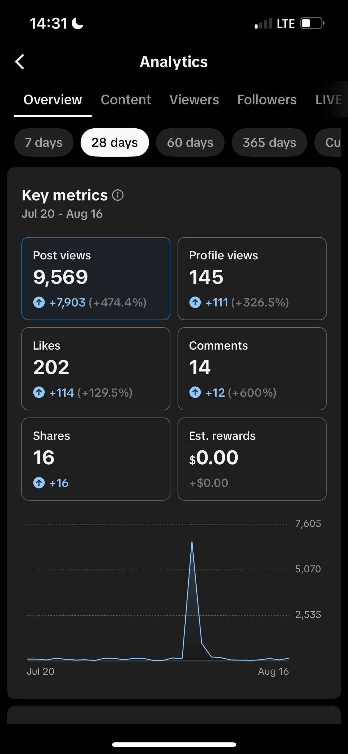 Analytics Overview