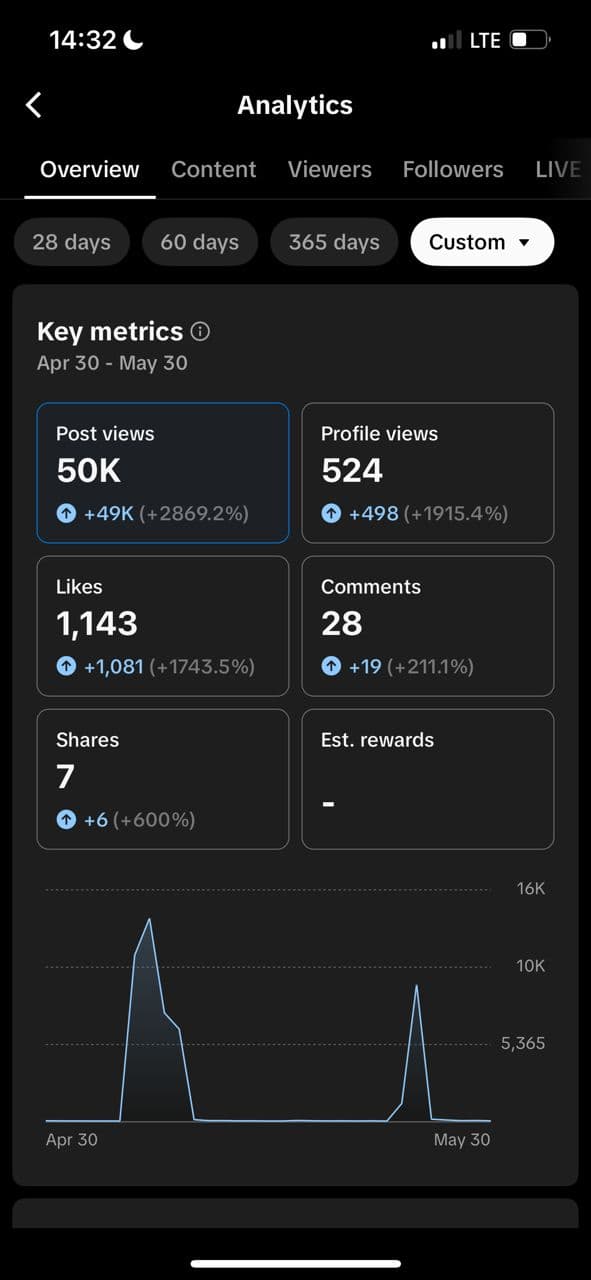 Social Media Analytics Dashboard