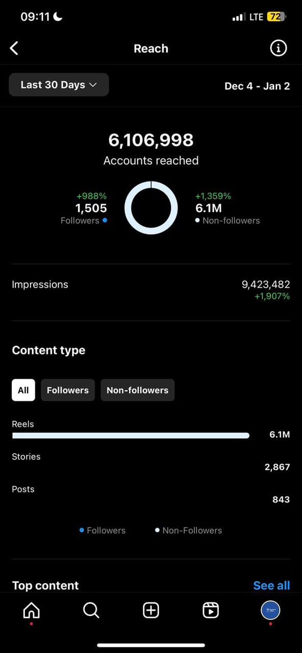 Reach Performance