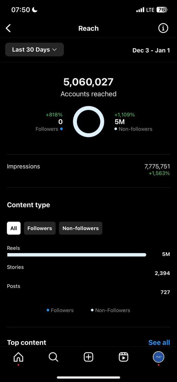 Reach Analytics