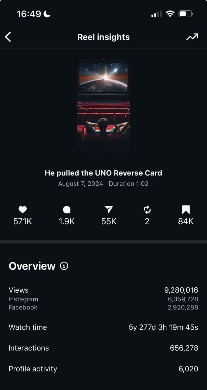 Instagram Reel Insights