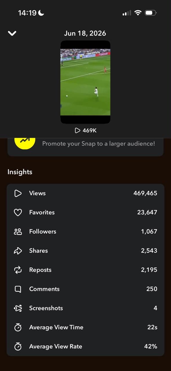 Snapchat Metrics & Insights