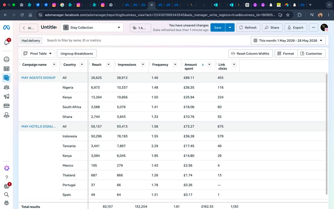 Meta Lead Generation Ads